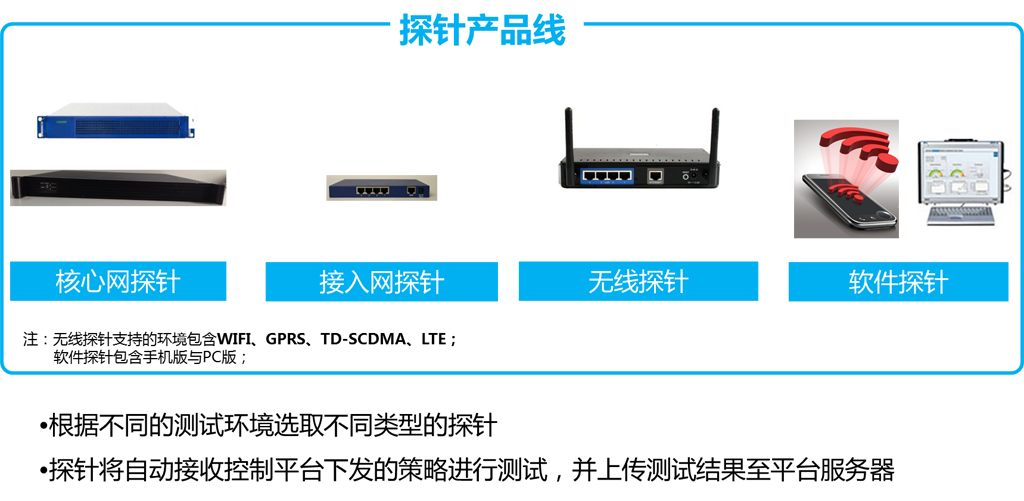 �����ṩ���ʵĻ�����ӪҵЧ����������������