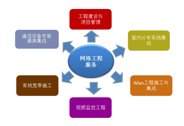 5657����˹����